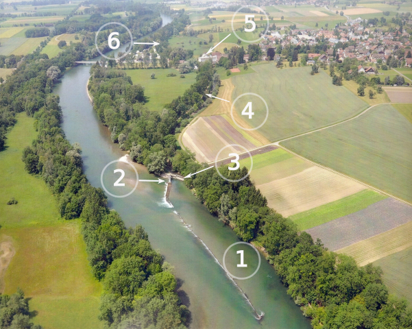 Streichwehrkanal (1), Geschiebeschwemmfalle (2), Kanaleinlauffallen (3), Oberwasserkanal (4), Fabrik- und Turbinengebäude (5), Unterwasserkanal (6)
